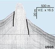 Vertical Exaggeration