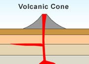 Volcanic Cone